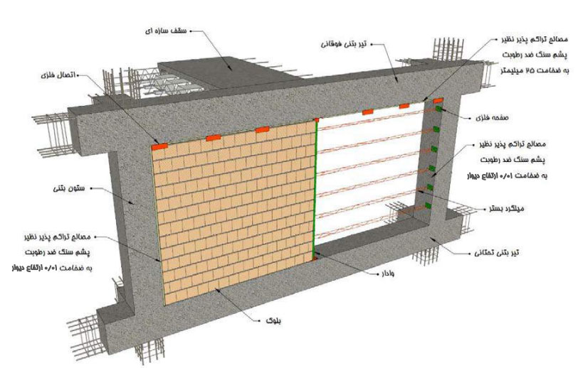  دیوار خارجی بلوکی