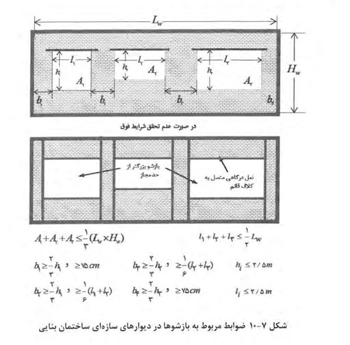 ضوابط آیین نامه 2800 مربوط به بازشوها در دیوارهای سازه ای